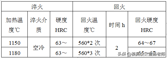 钢材化学成分表怎么看_钢材化学成分标准规范_钢材的化学成分标准