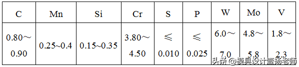 钢材化学成分表怎么看_钢材的化学成分标准_钢材化学成分标准规范