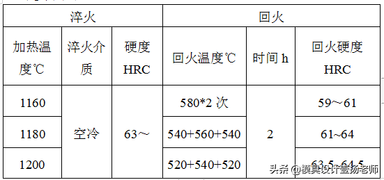 钢材的化学成分标准_钢材化学成分表怎么看_钢材化学成分标准规范
