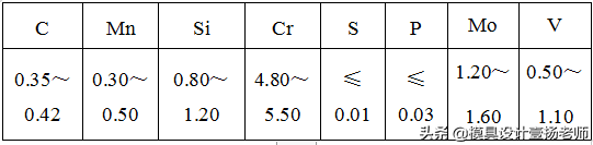 钢材化学成分标准规范_钢材化学成分表怎么看_钢材的化学成分标准