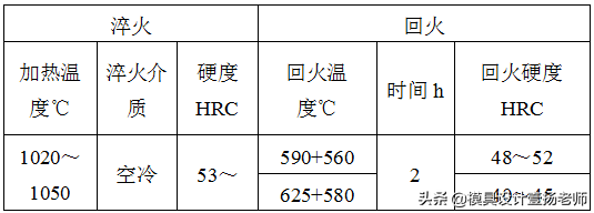 钢材的化学成分标准_钢材化学成分标准规范_钢材化学成分表怎么看