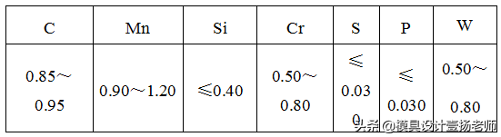 钢材的化学成分标准_钢材化学成分表怎么看_钢材化学成分标准规范
