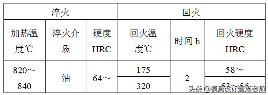 钢材的化学成分标准_钢材化学成分标准规范_钢材化学成分表怎么看