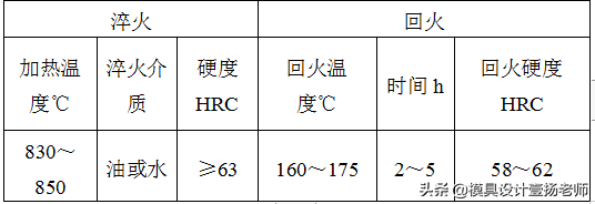 钢材的化学成分标准_钢材化学成分表怎么看_钢材化学成分标准规范