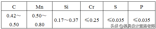 钢材的化学成分标准_钢材化学成分表怎么看_钢材化学成分标准规范