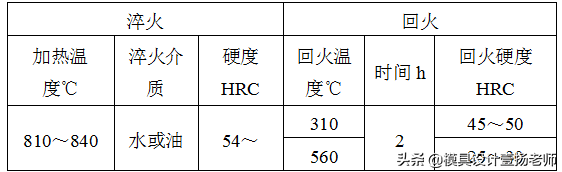 钢材化学成分表怎么看_钢材的化学成分标准_钢材化学成分标准规范