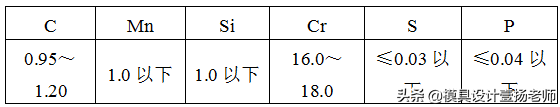 钢材化学成分标准规范_钢材化学成分表怎么看_钢材的化学成分标准