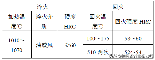 钢材化学成分表怎么看_钢材的化学成分标准_钢材化学成分标准规范