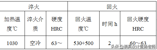 钢材化学成分表怎么看_钢材化学成分标准规范_钢材的化学成分标准