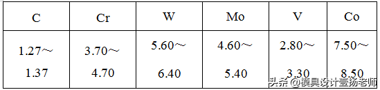 钢材的化学成分标准_钢材化学成分标准规范_钢材化学成分表怎么看