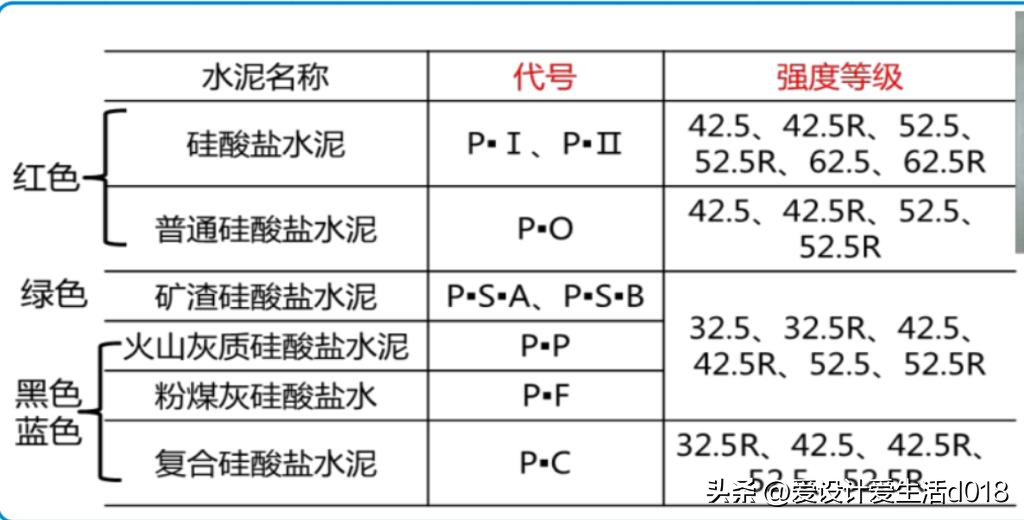 钢材化学成分标准规范_钢材的化学成分标准_钢材化学成分表怎么看
