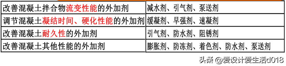 钢材的化学成分标准_钢材化学成分表怎么看_钢材化学成分标准规范