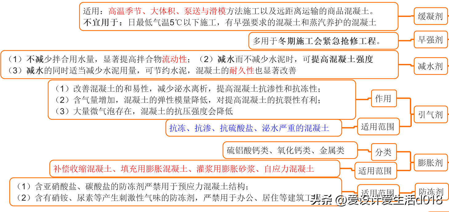 钢材的化学成分标准_钢材化学成分表怎么看_钢材化学成分标准规范
