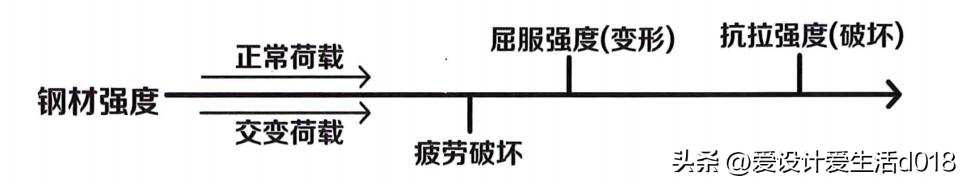 钢材化学成分标准规范_钢材化学成分表怎么看_钢材的化学成分标准