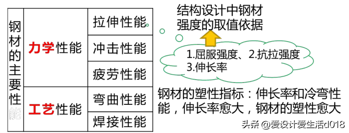 钢材化学成分表怎么看_钢材的化学成分标准_钢材化学成分标准规范