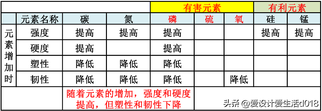 钢材化学成分标准规范_钢材的化学成分标准_钢材化学成分表怎么看