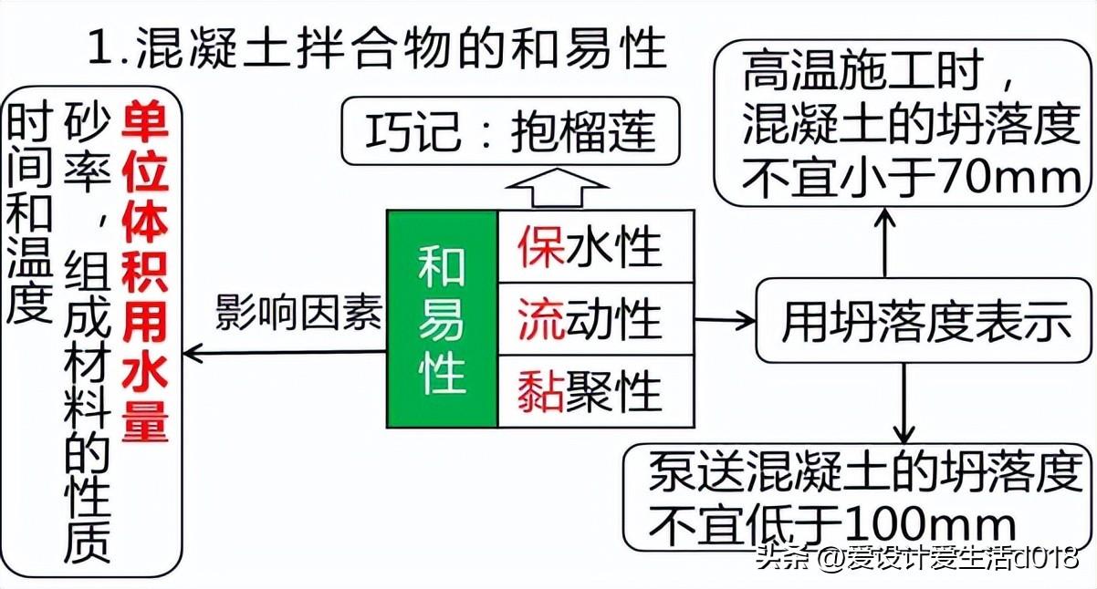 钢材化学成分标准规范_钢材的化学成分标准_钢材化学成分表怎么看