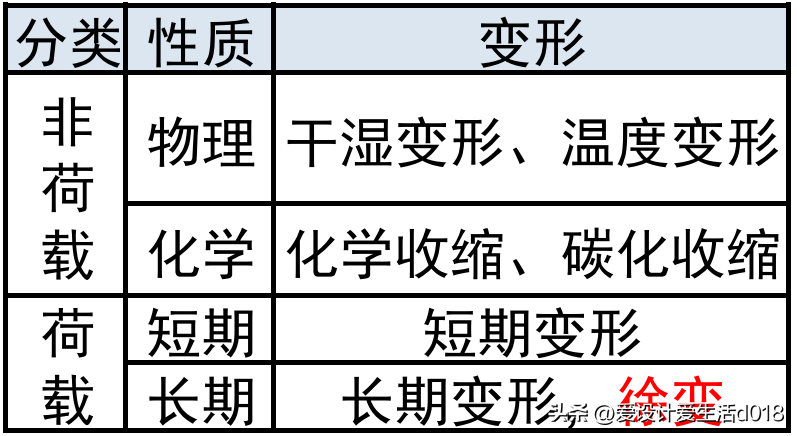 钢材的化学成分标准_钢材化学成分表怎么看_钢材化学成分标准规范