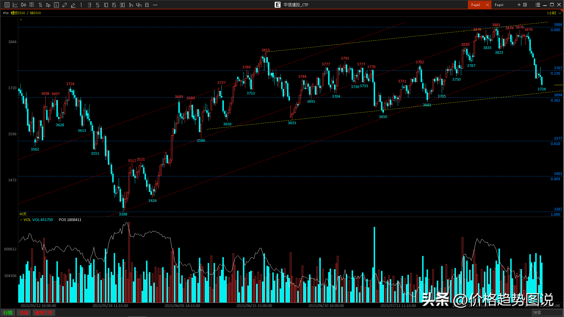 钢材预测价格app_钢材价格预测_钢材预测价格怎么算