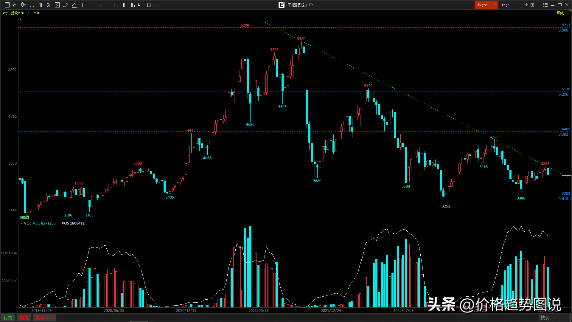 钢材预测价格app_钢材预测价格怎么算_钢材价格预测
