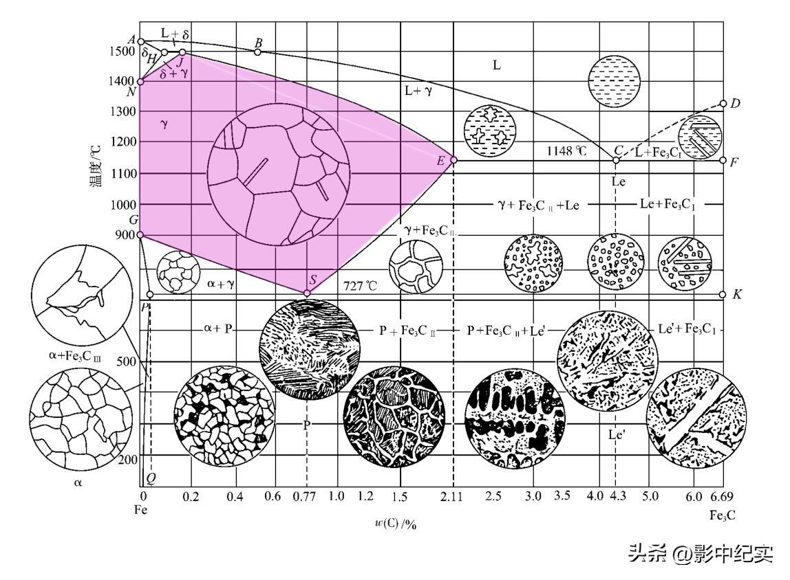 钢材的力学性能为何要按厚度分类_钢材的各项力学性能指标