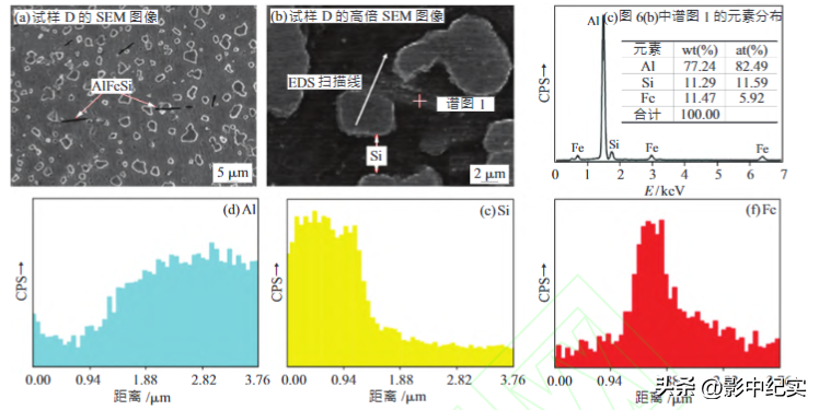 钢材的各项力学性能指标_钢材的力学性能为何要按厚度分类