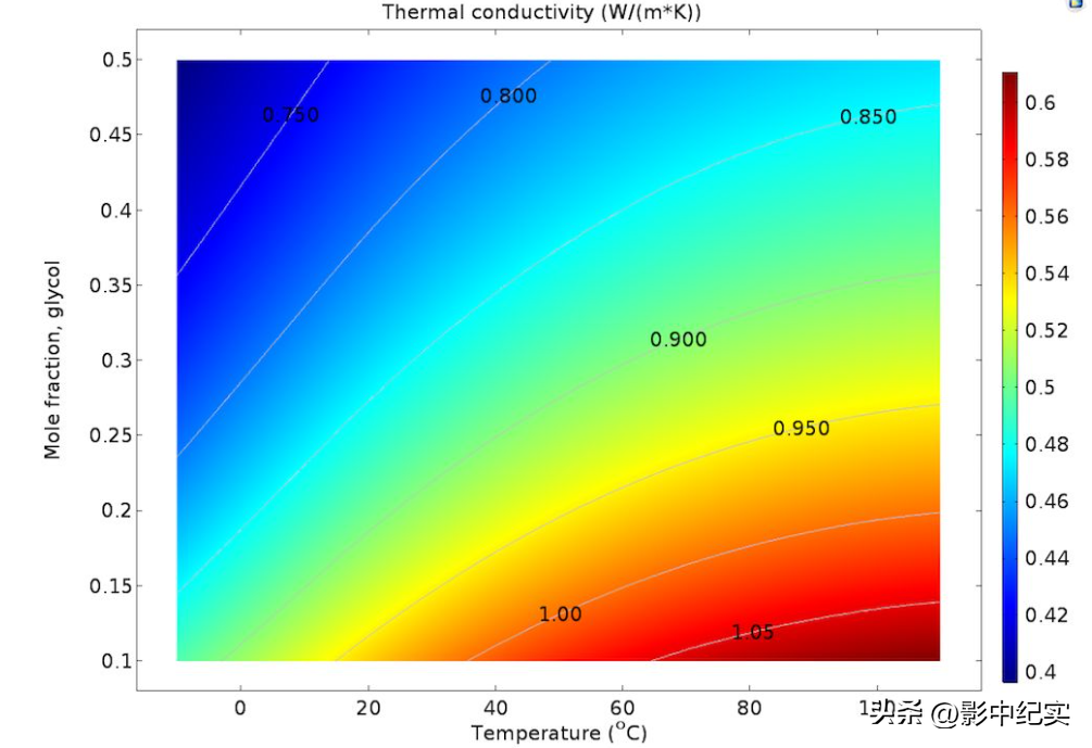 钢材的力学性能为何要按厚度分类_钢材的各项力学性能指标