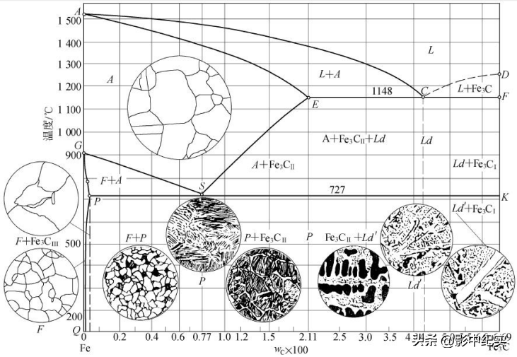 钢材的各项力学性能指标_钢材的力学性能为何要按厚度分类