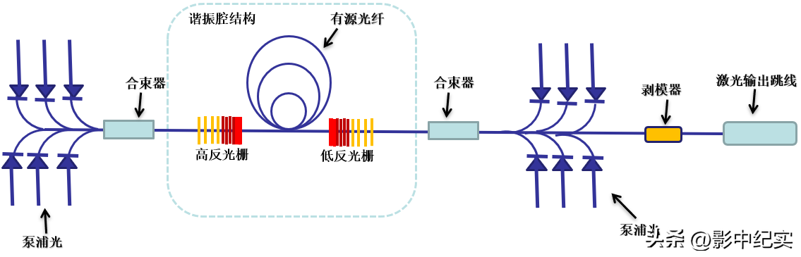 钢材的各项力学性能指标_钢材的力学性能为何要按厚度分类