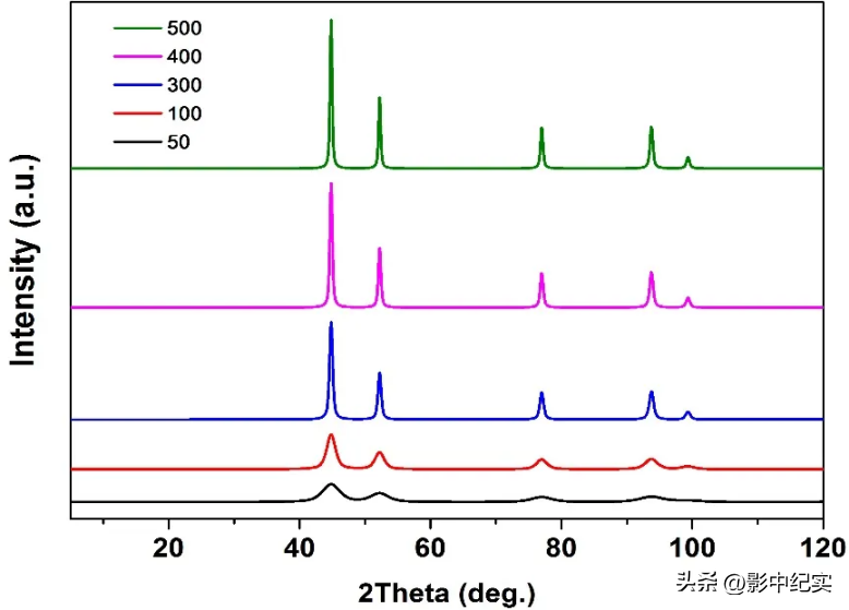 钢材的各项力学性能指标_钢材的力学性能为何要按厚度分类