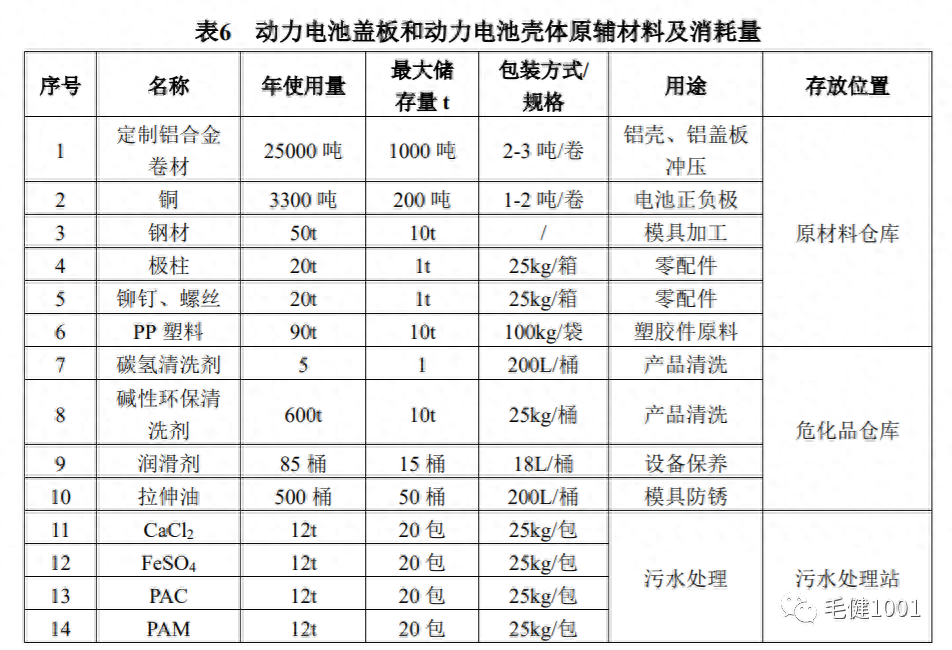 天津恒锐宏达钢材物资有限公司_龙盛达钢材物资有限公司_泰安市钢材物资贸易