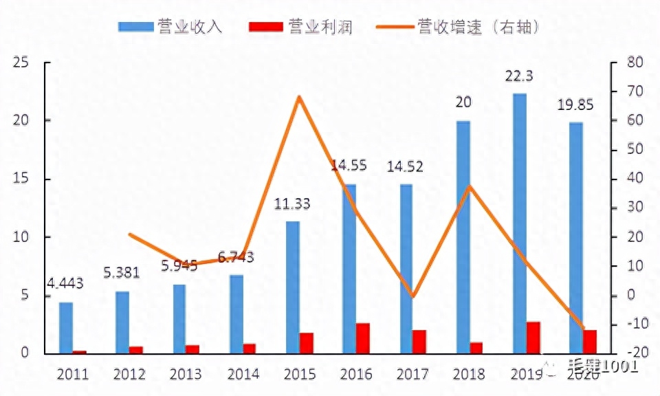 天津恒锐宏达钢材物资有限公司_龙盛达钢材物资有限公司_泰安市钢材物资贸易