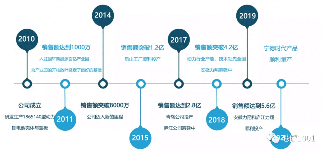 龙盛达钢材物资有限公司_天津恒锐宏达钢材物资有限公司_泰安市钢材物资贸易