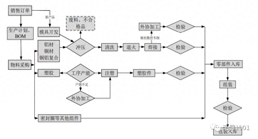 天津恒锐宏达钢材物资有限公司_龙盛达钢材物资有限公司_泰安市钢材物资贸易