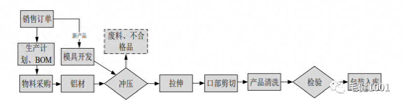 泰安市钢材物资贸易_天津恒锐宏达钢材物资有限公司_龙盛达钢材物资有限公司