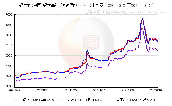 哈尔滨有几个钢材市场_钢材哈尔滨市场有哪些_钢材哈尔滨市场有多少家