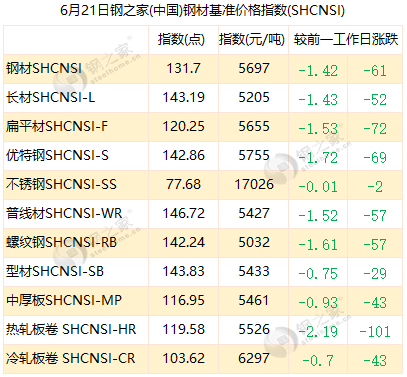 钢材哈尔滨市场有多少家_钢材哈尔滨市场有哪些_哈尔滨有几个钢材市场