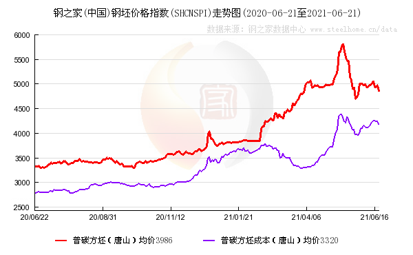钢材哈尔滨市场有多少家_钢材哈尔滨市场有哪些_哈尔滨有几个钢材市场