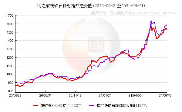 钢材哈尔滨市场有哪些_哈尔滨有几个钢材市场_钢材哈尔滨市场有多少家