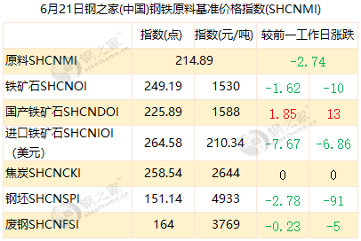 钢材哈尔滨市场有哪些_钢材哈尔滨市场有多少家_哈尔滨有几个钢材市场