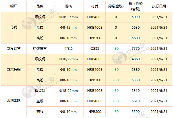 钢材哈尔滨市场有哪些_哈尔滨有几个钢材市场_钢材哈尔滨市场有多少家