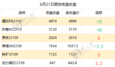 哈尔滨有几个钢材市场_钢材哈尔滨市场有哪些_钢材哈尔滨市场有多少家