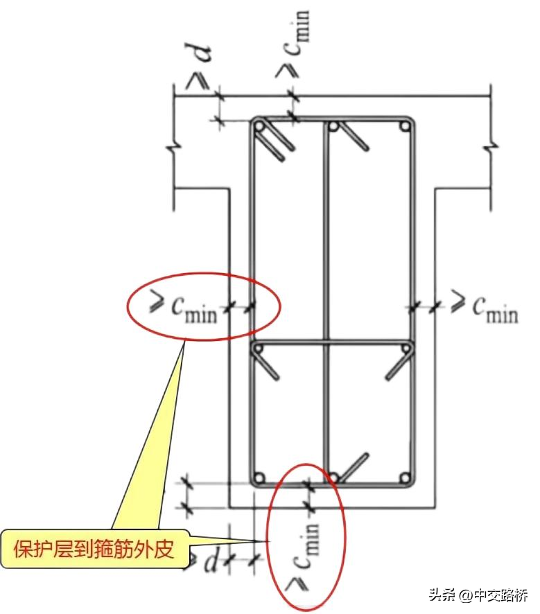 钢材的力学性能为何要按厚度分类_钢材的各项力学性能指标