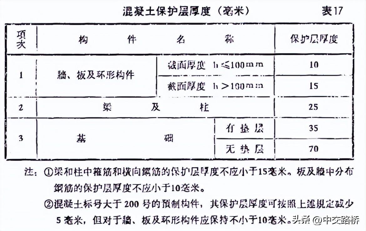 钢材的各项力学性能指标_钢材的力学性能为何要按厚度分类