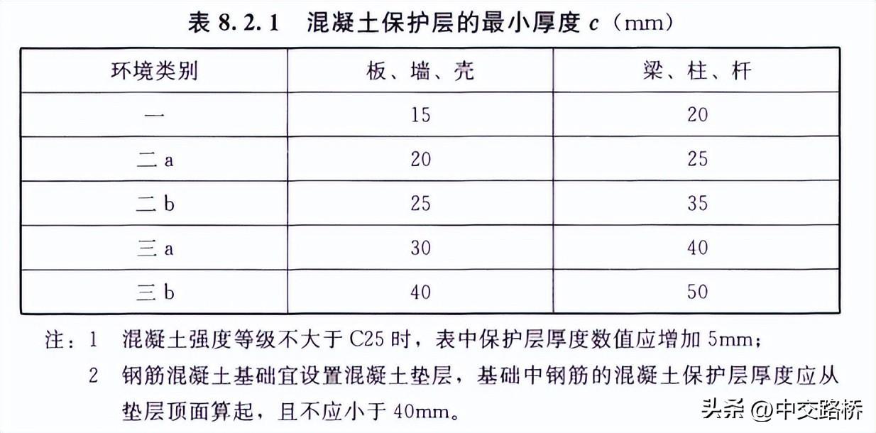 钢材的力学性能为何要按厚度分类_钢材的各项力学性能指标