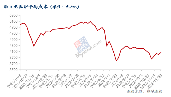 钢材现在的市场价格_钢材价格市场现在价格多少_现行钢材市场价格