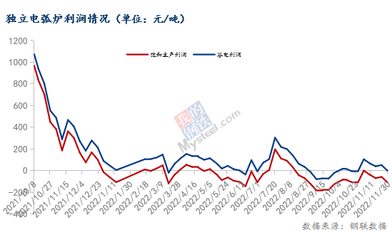 钢材现在的市场价格_现行钢材市场价格_钢材价格市场现在价格多少