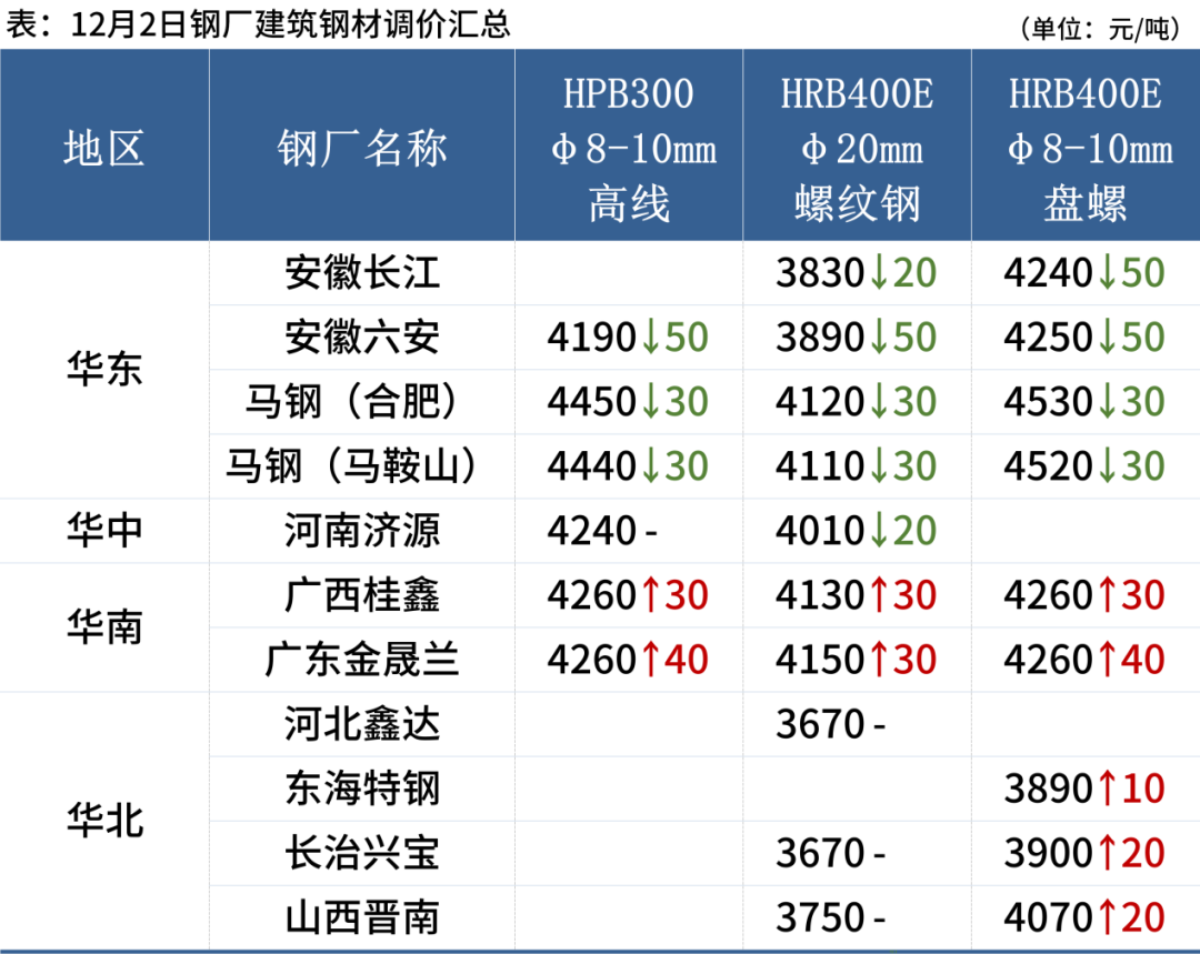 钢材现在的市场价格_钢材价格市场现在价格多少_现行钢材市场价格