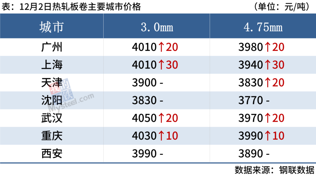 现行钢材市场价格_钢材现在的市场价格_钢材价格市场现在价格多少