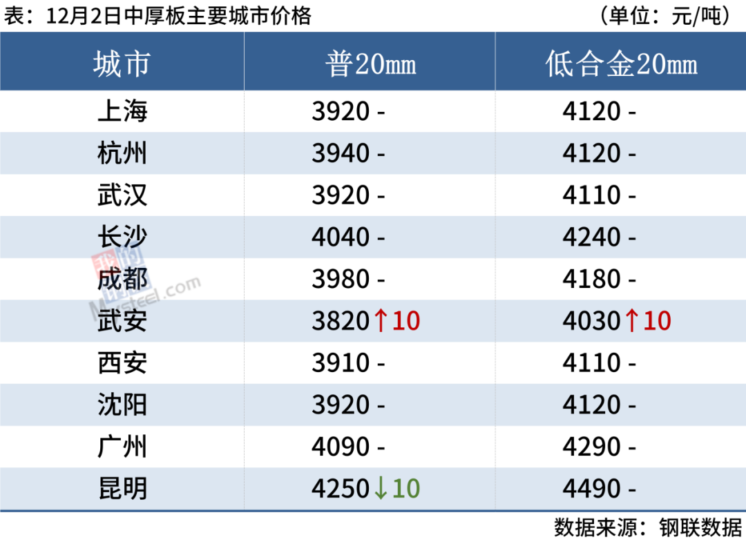 现行钢材市场价格_钢材价格市场现在价格多少_钢材现在的市场价格